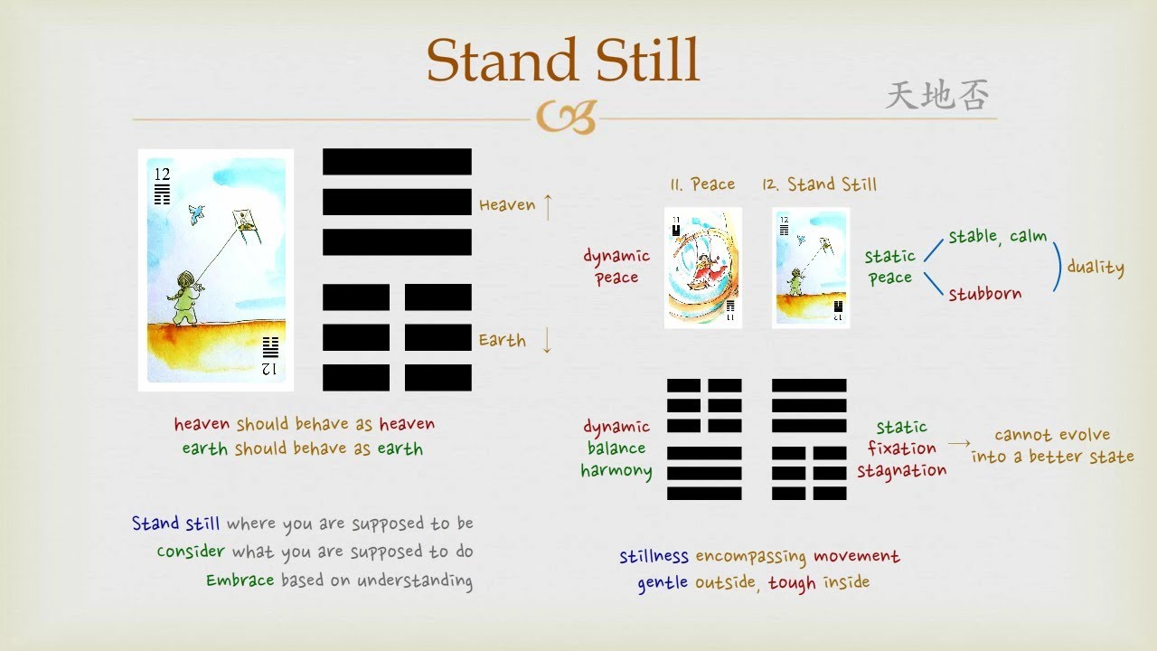 Iching 12 meaning： How does it impact your life today？