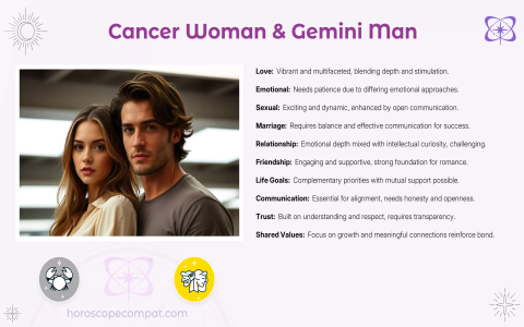 Cancer woman and Pisces man love： Understanding their bond.
