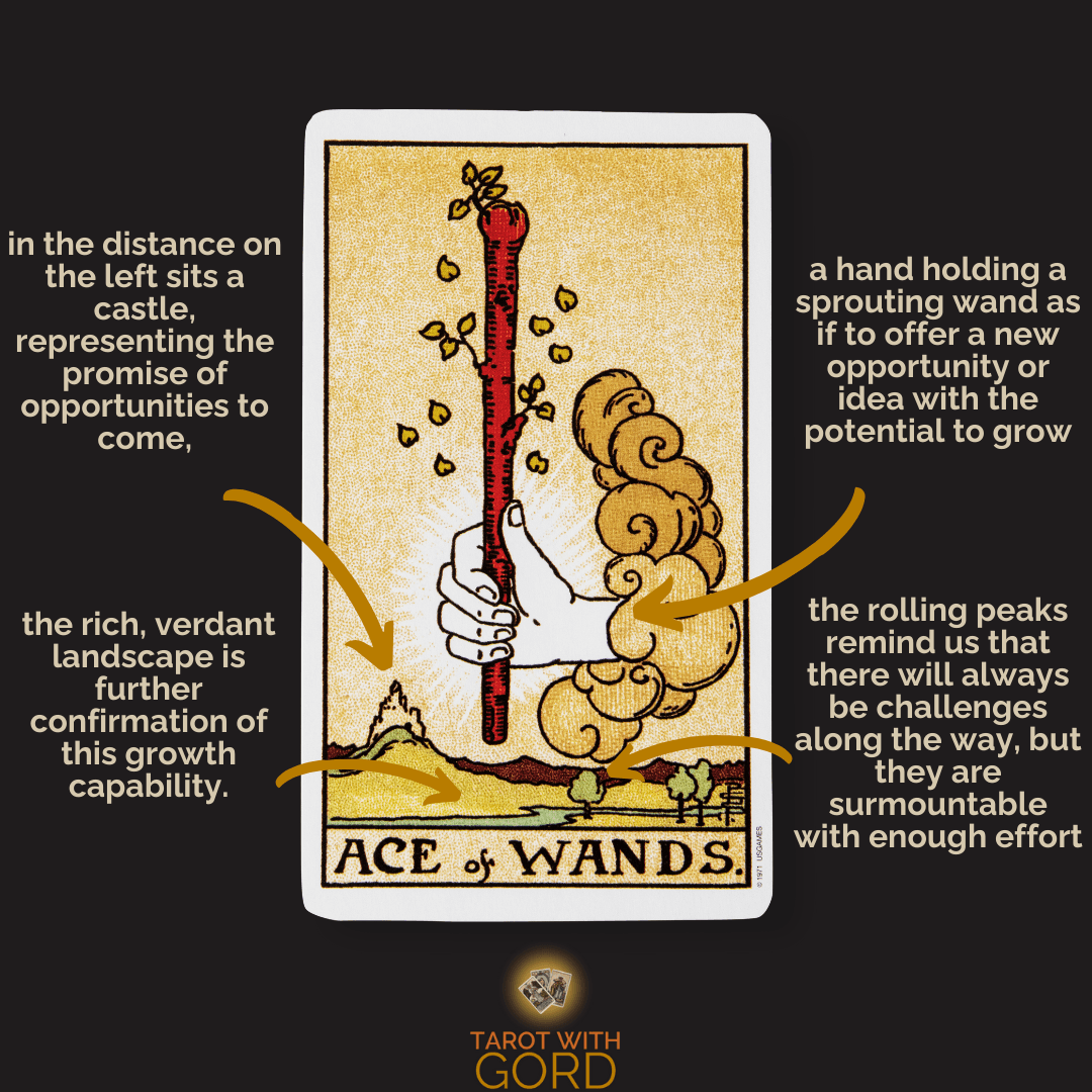 How to Interpret the Ace of Wands Outcome: A Simple Step-by-Step Guide!