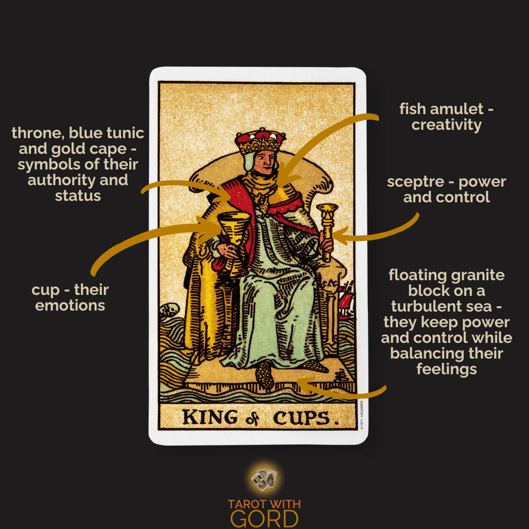 Understanding the King of Cups as action: How to apply this balanced energy today!