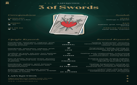 6 of swords zodiac sign： Time for a fresh start？