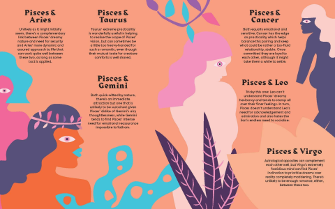Pisces Astro Twins Weekly Horoscopes： Dont Miss Out!