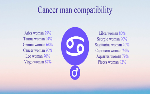 Is 95% the true cancer and pisces love compatibility percentage？ What the stars truly say about your match!