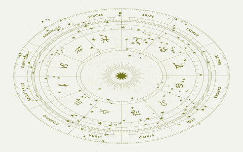 What month and day is Pisces？ (Your Zodiac explained!)