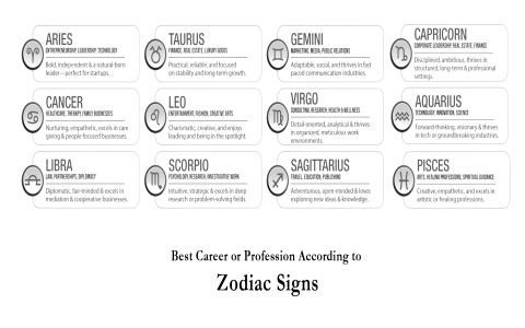 Is your career horoscope pisces 2022 good for money and salary？ (How to boost your income)
