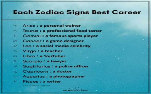 Career Horoscope for Pisces March 2015 - Best Job Moves