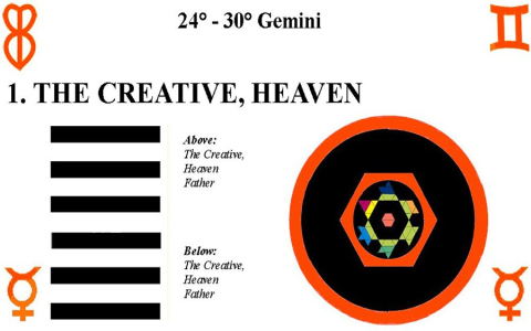 What Does Hexagram 18 I Ching Mean？ Learn the Corruption Hexagram Now!
