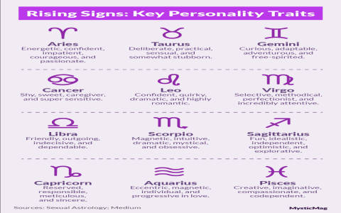 Expert Guide： Make Your Pisces and Gemini Compatibility Relationship Successful!