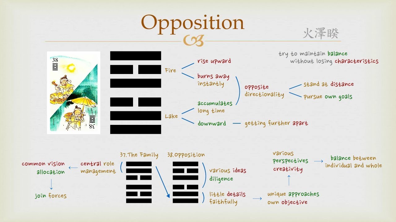I Ching 38 Interpretation: See Conflict? Follow This Simple Step!