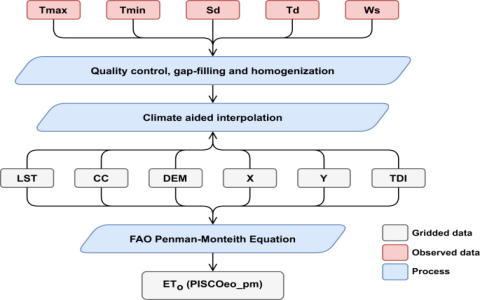 Pisco Weather By Month： Guide!