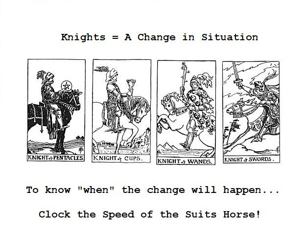 Knight of Wands Timing: How Soon Will Things Happen?