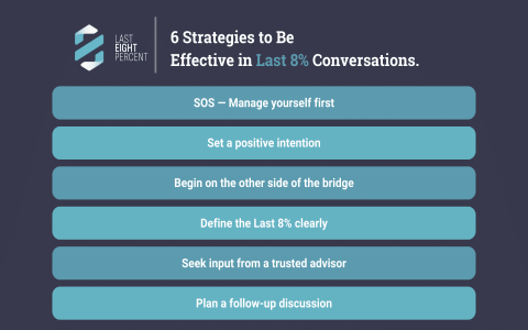 Hexagram 6 and relationships？ Resolve arguments well!