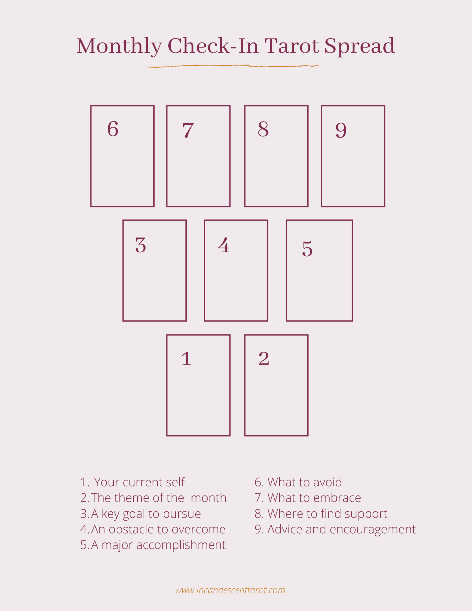 Need free monthly tarot card readings with no sign up or credit card info？ Try these quick options!