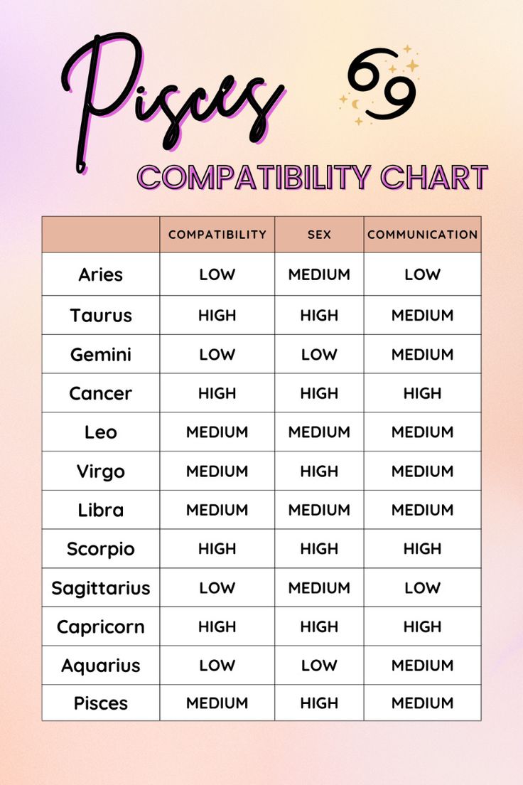Best Pisces match？ (Your guide)