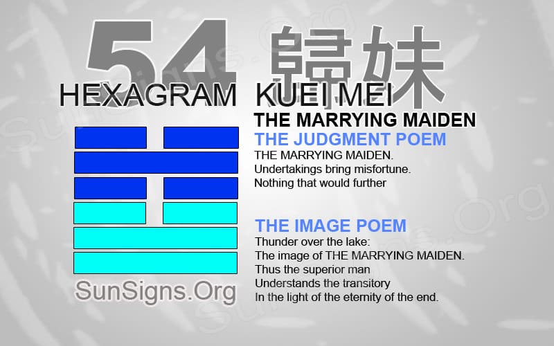 What is the iching 54 meaning？ (Understand the Marrying Maiden Hexagram)