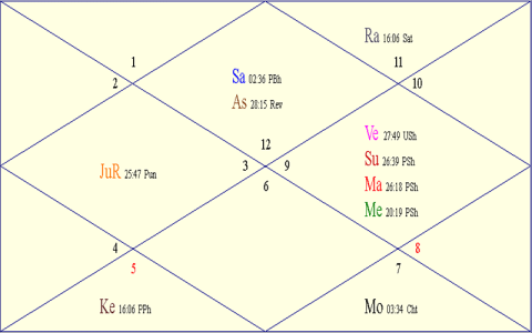 Pisces Horoscope for the Next Week： Your Lucky Forecast.
