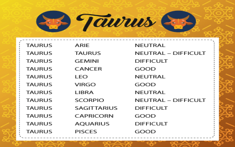 Taurus and Pisces Compatibility： Perfect Match or Total Disaster？