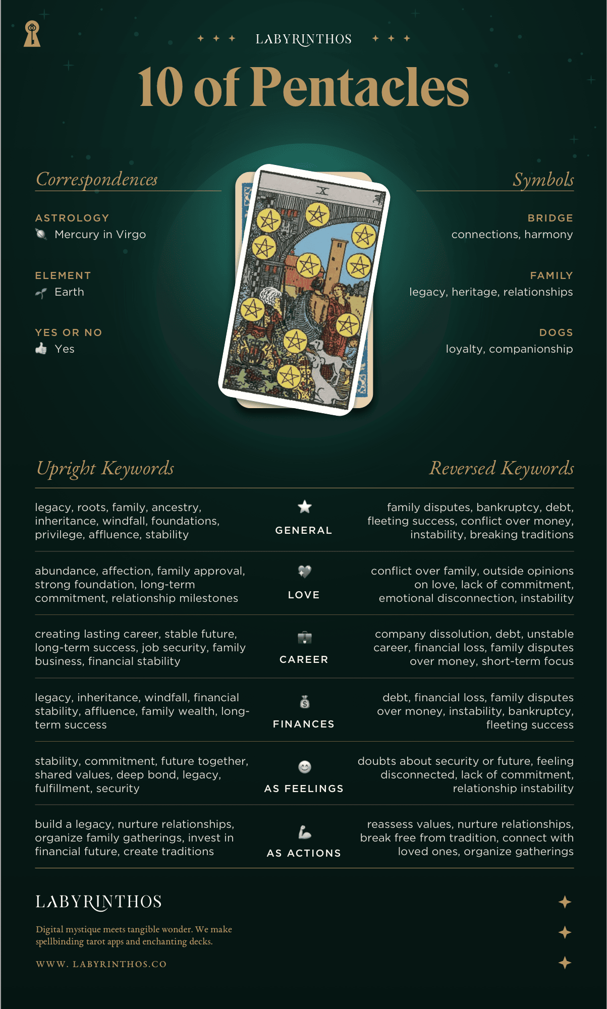 Reversed 10 of Pentacles tarot explained? Understand its message!