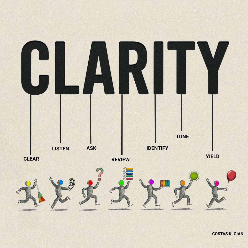 Master online clarity (Simple steps now)