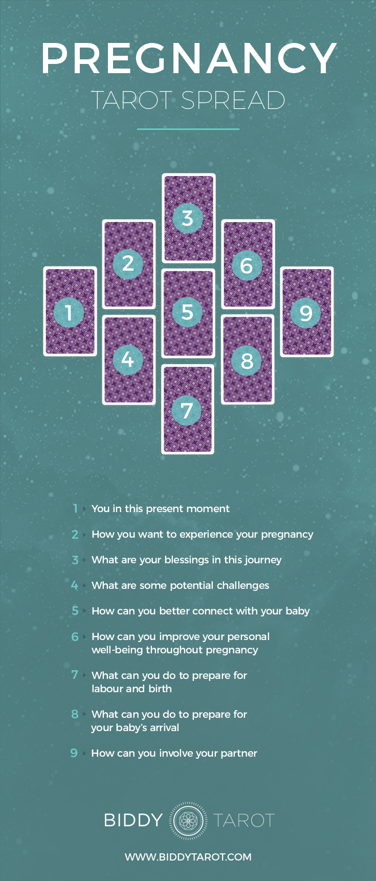 Get Your Free Pregnancy Tarot Reading Today (Understand Your Journey)