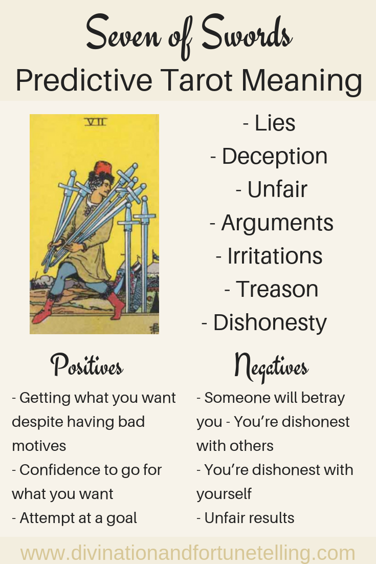 Seven of Swords love outcome here.