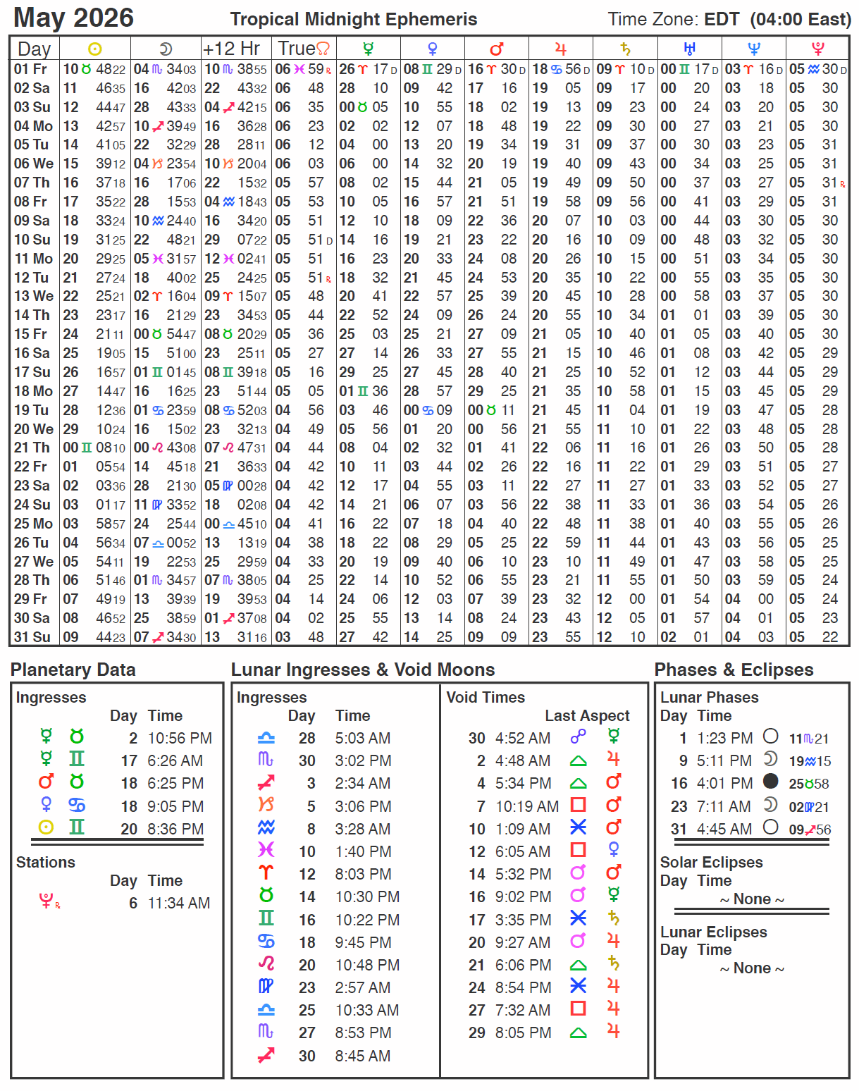 Pisces Ephemeris (Saturn 2023-2026)