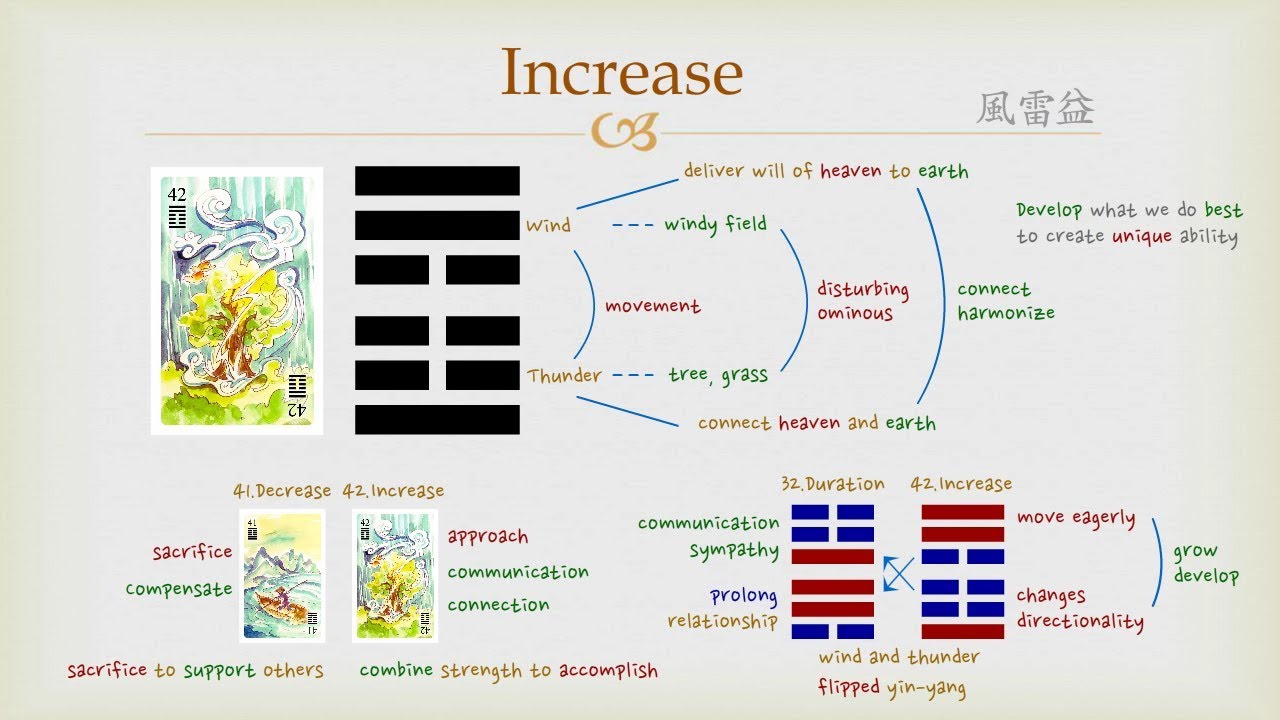 Iching 42 Explained (Get answers fast!)