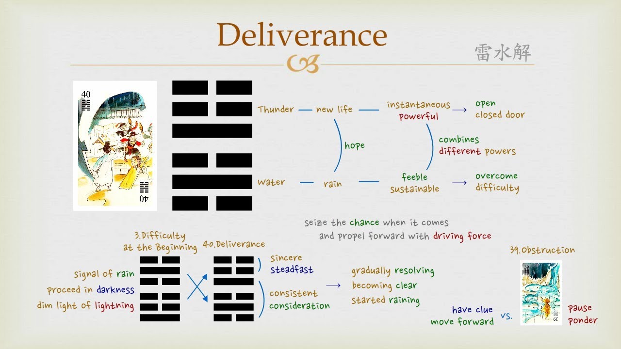 40 iching hexagram (Unlock its meaning)