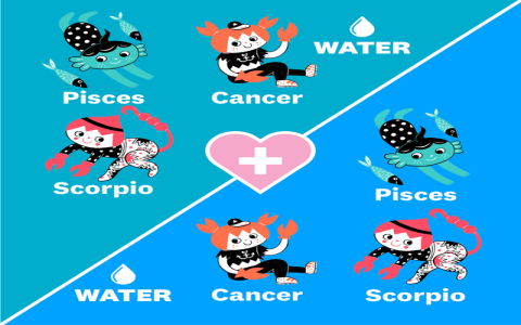 When are Pisces Scorpio Cancer months this year？