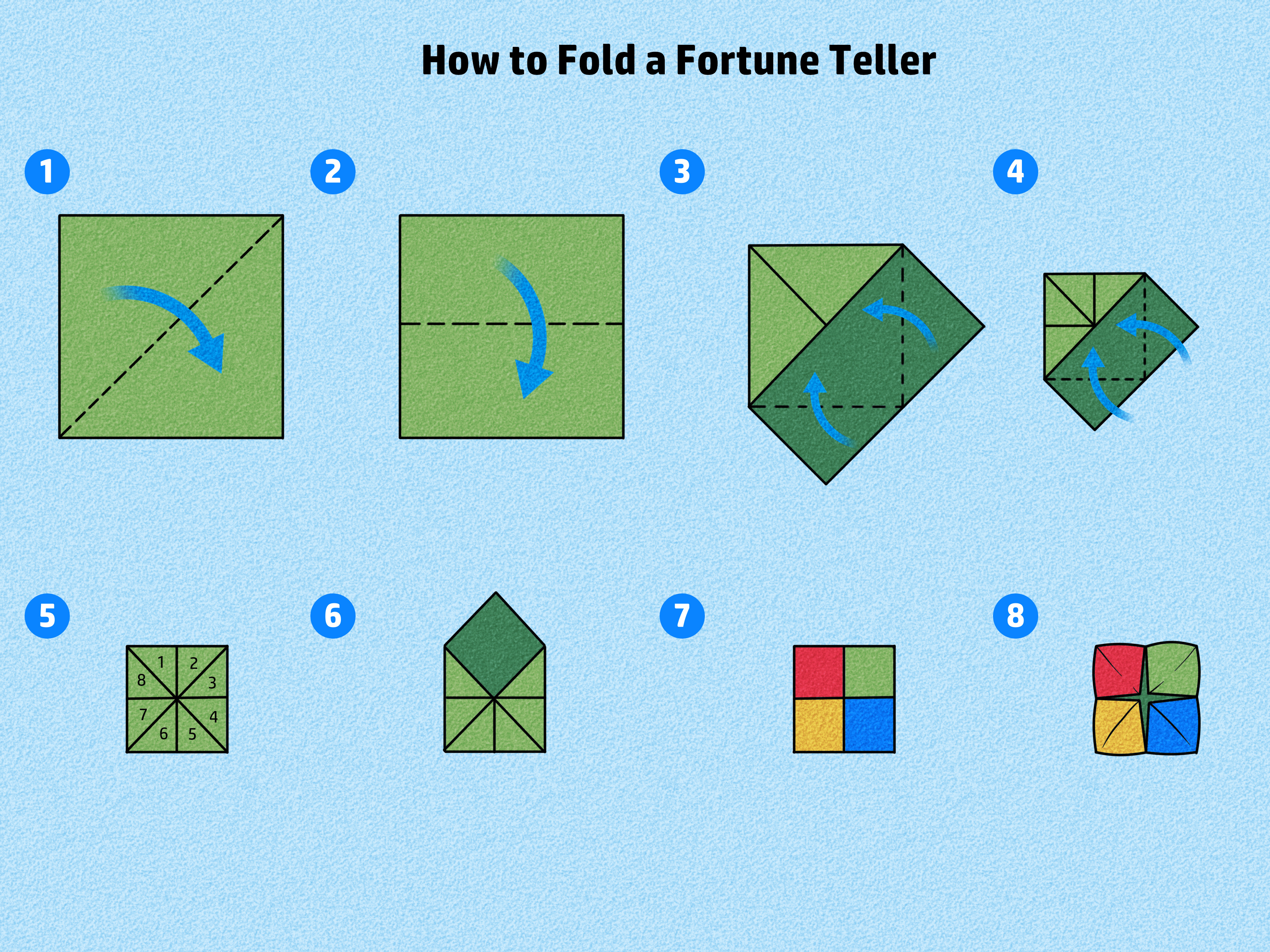 How to use fortune cards (Easy!)