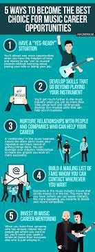 Pisces 2nd House Music Career: Tips for Building a Successful Music Career