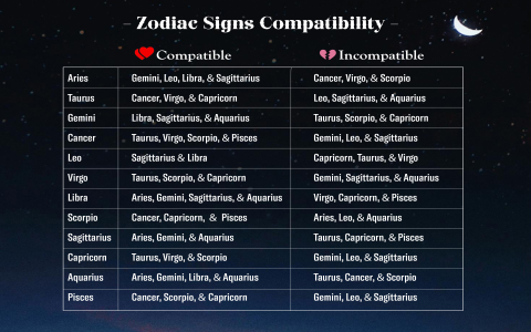 Pisces and Gemini Relationship： Can these two zodiac signs work？