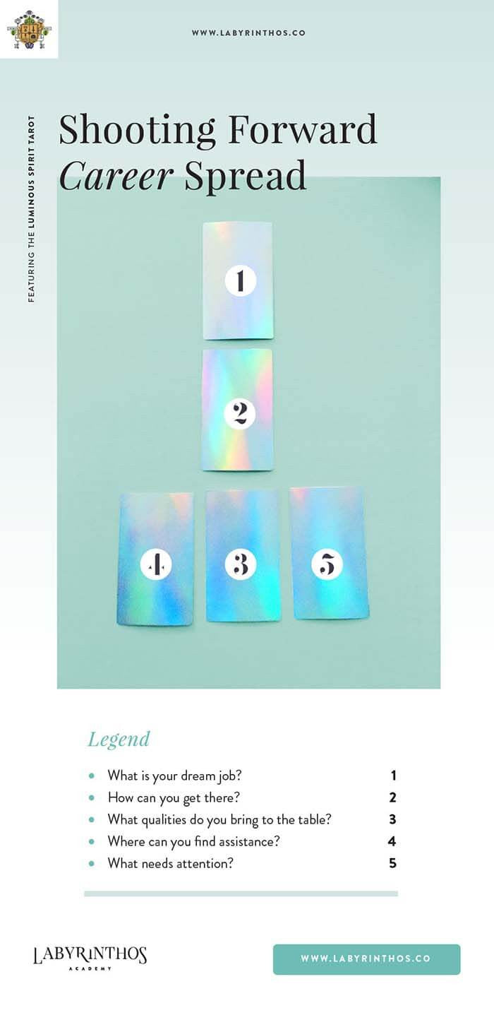 Free career tarot reading： Yours.