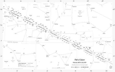 Understanding Saturn in Pisces 2023 to 2026 Dates Ephemeris Now