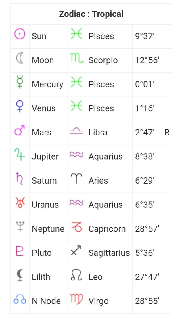 Two Pisces dates (Is it good？)