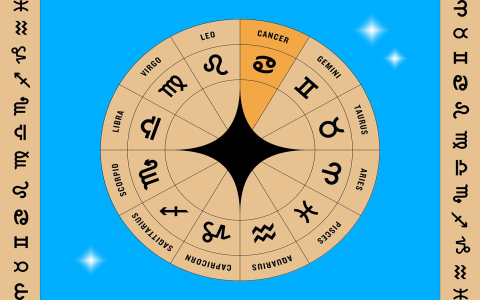 Your Pisces for the week： Get ready for these changes!