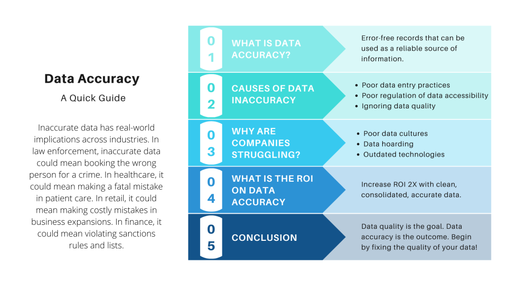 Is your 54.4 data accurate？ (Verify it easily!)