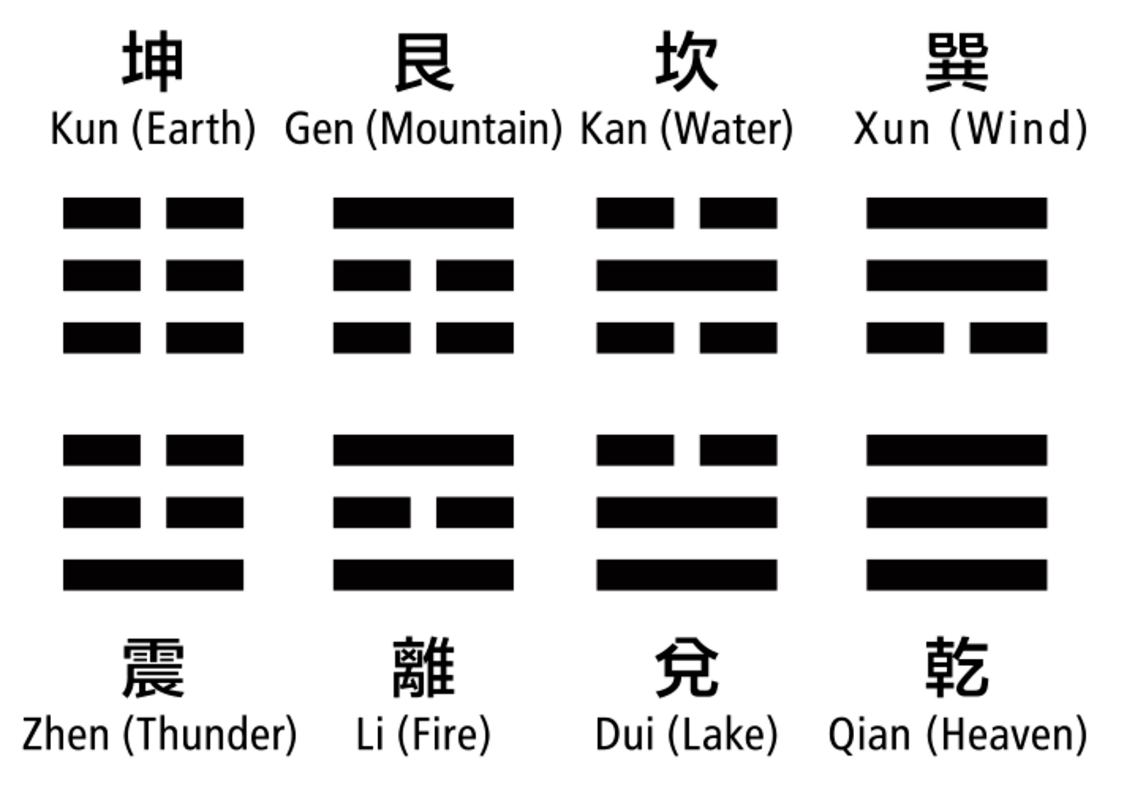 What are the 6 I Ching hexagrams？ (Understand their meaning)