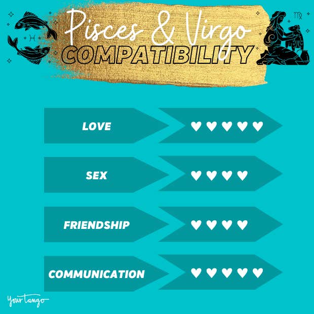 Virgo Woman Pisces Man Compatibility: Understand their love.