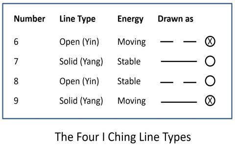 how to understand iching 1 meaning better (expert tips here)