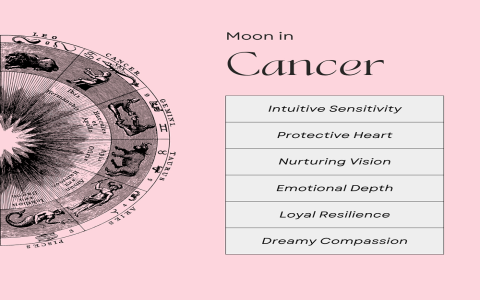 Pisces Sun Cancer Moon personality explained： Are you one of them？