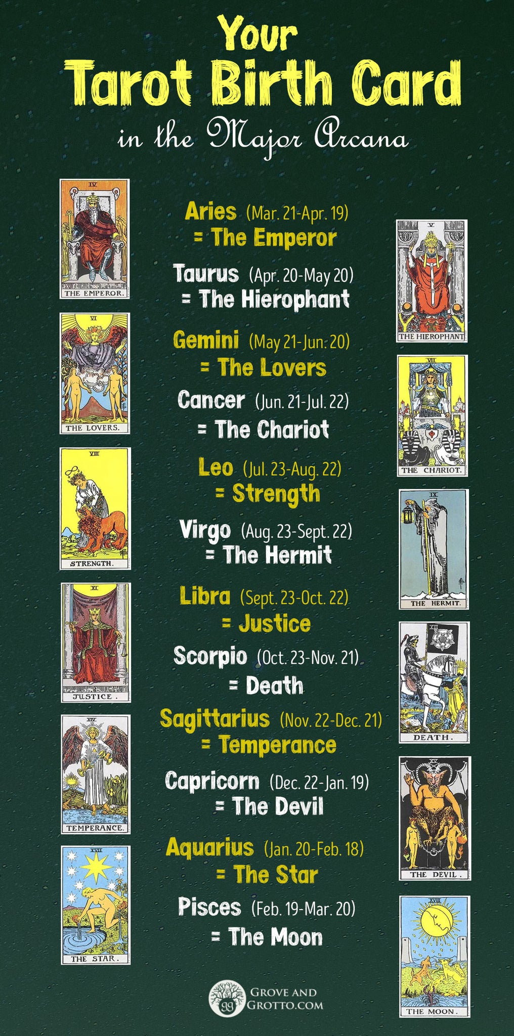 What does your birth tarot card number 6 mean？