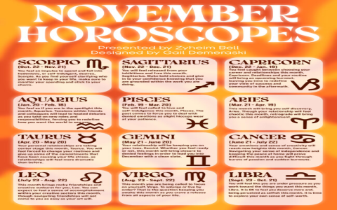 Pisces November Monthly (Your Look)