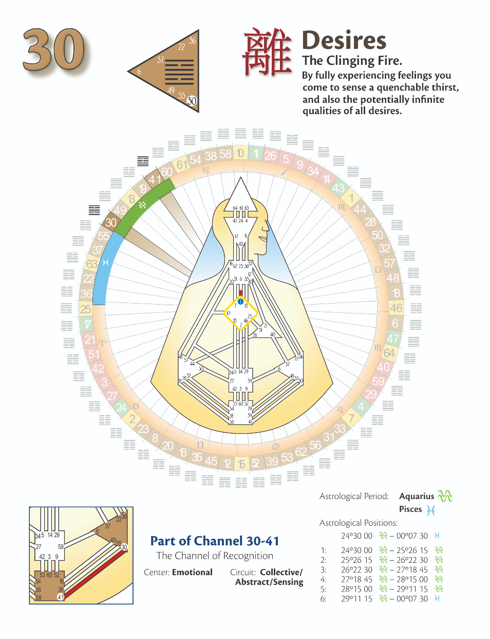 Got Hexagram 30？ Heres your clear life guidance!