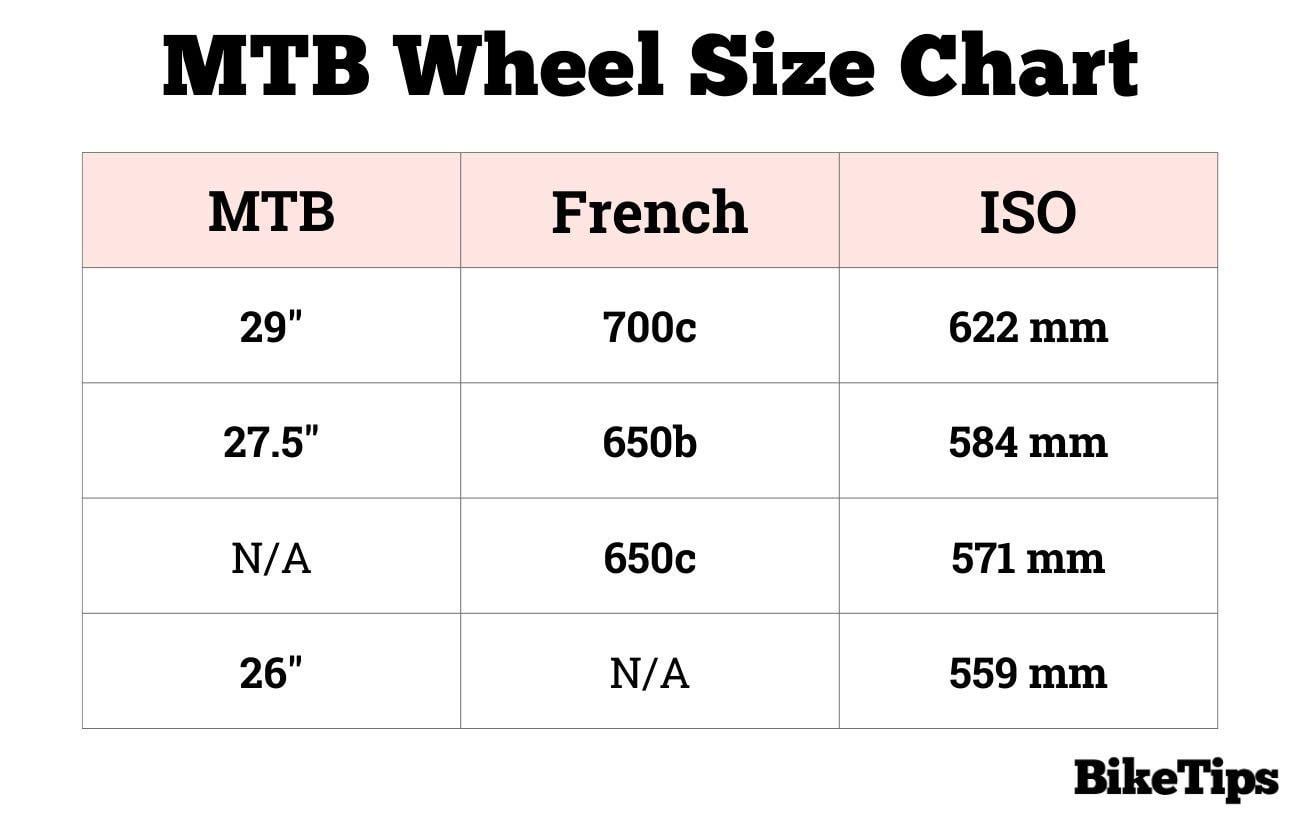 22.56 wheels： What to know.