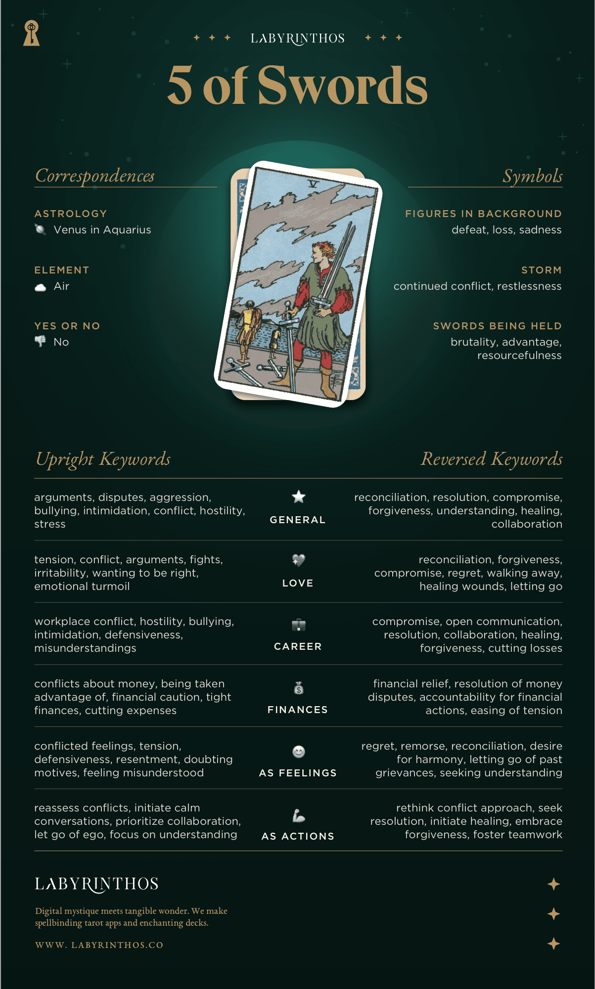 Understanding the 5 of Swords Outcome in a Career Reading Right Now!