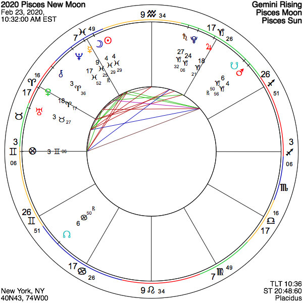 Pisces Moon 2020 (Career Guide)