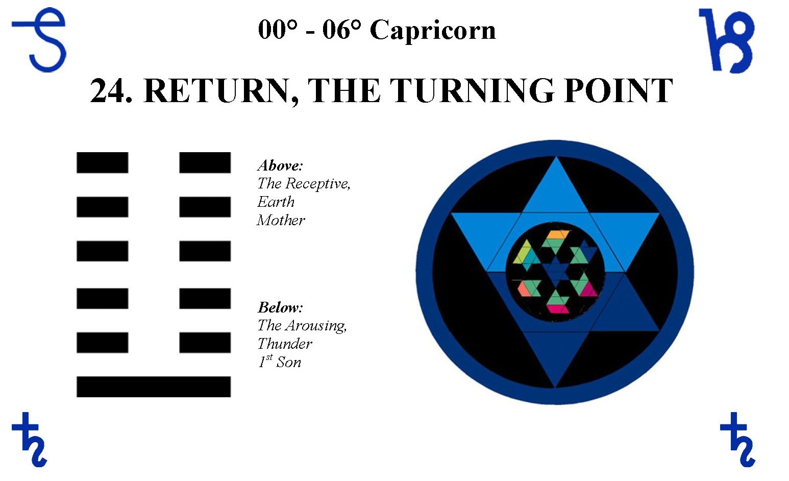 What is Hexagram 24 about？ (Understand the Meaning of Return)