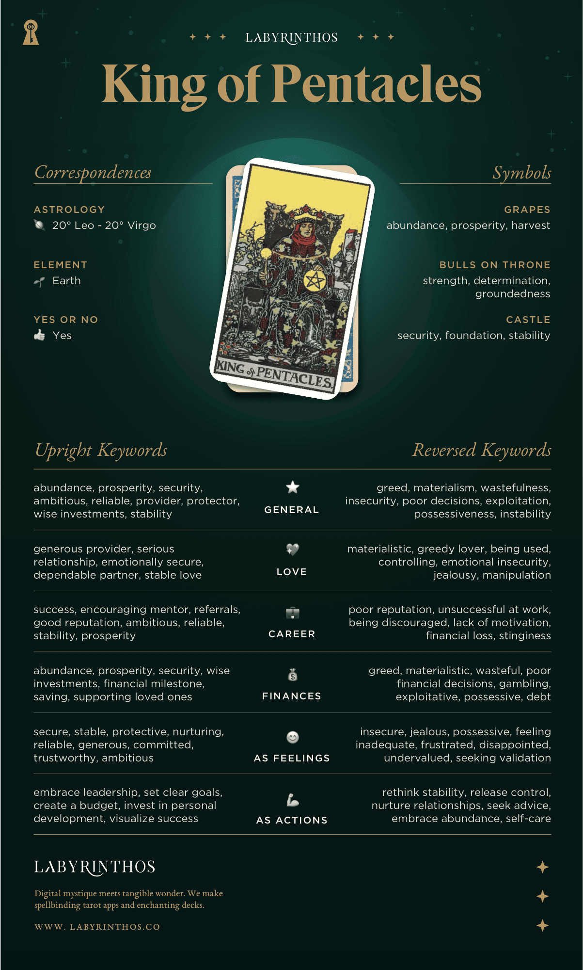 King Pentacles outcome (career).