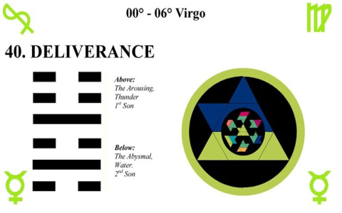 What is Hexagram 24 about？ (Understand the Meaning of Return)